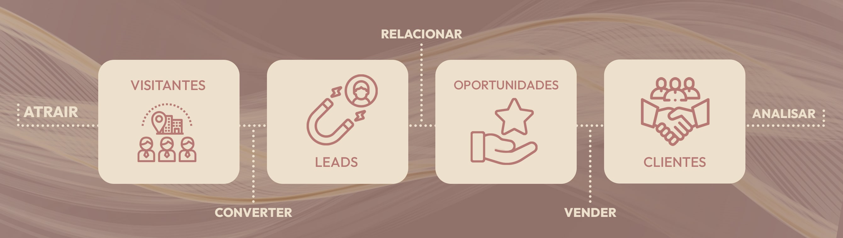 Relacionar CRM e E-mail Marketing